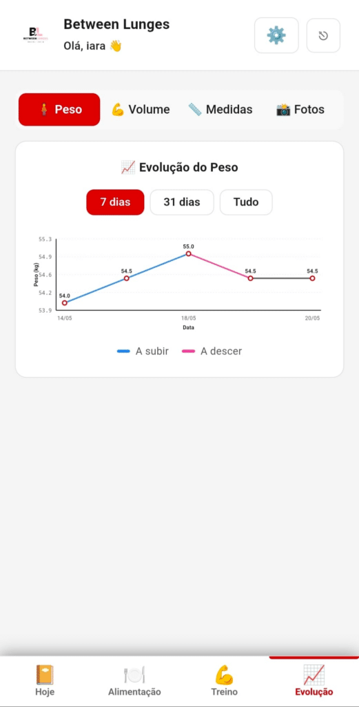 Ecrã de evolução da app Between Lunges com o gráfico do peso